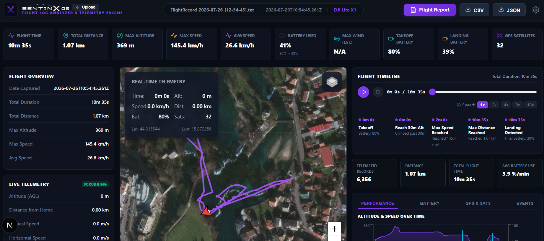 Flight Telemetry Dashboard